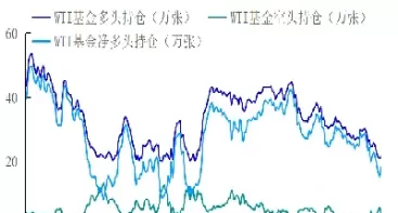 wti原油2005走势图(原油价格五年走势图)_理财品种_第1张_期货投资网 wti原油2005走势图(原油价格五年走势图)_https://www.cqckcrrc.com_理财品种_第1张