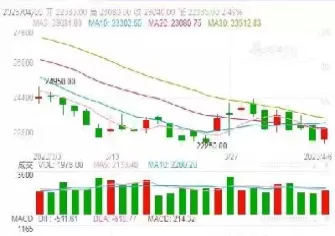 伦镍11期货实时走势图(伦镍期货实时走势图今日镍价分析富宝金属网)_https://www.cqckcrrc.com_期货知识_第1张