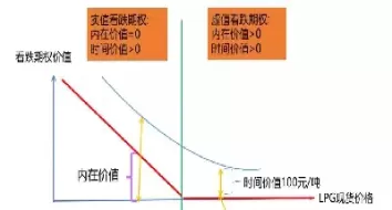 期权价格的性质(期权的最终价格)_原油期货_第1张_期货投资网 期权价格的性质(期权的最终价格)_https://www.cqckcrrc.com_原油期货_第1张