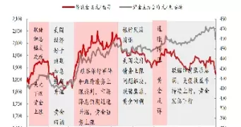 国内正常黄金价格(国内黄金价格多少)_https://www.cqckcrrc.com_期货直播_第1张