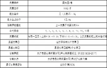 黄大豆2号期货(期货黄大豆2号基础分析)_https://www.cqckcrrc.com_期货行情_第1张