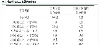 股指期货1000代码(1000股指期货是什么意思)_https://www.cqckcrrc.com_基金理财_第1张