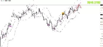 黄金一周交易时间(黄金一周交易时间是多少)_https://www.cqckcrrc.com_恒指期货_第1张