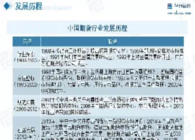各大期货市场未来走势预测(期货市场近期行情)_股票理财_第1张_期货投资网 各大期货市场未来走势预测(期货市场近期行情)_https://www.cqckcrrc.com_股票理财_第1张