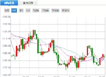 18k国际金价今日黄金价格(18k黄金国际今日金价)_期货理财_第1张_期货投资网 18k国际金价今日黄金价格(18k黄金国际今日金价)_https://www.cqckcrrc.com_期货理财_第1张