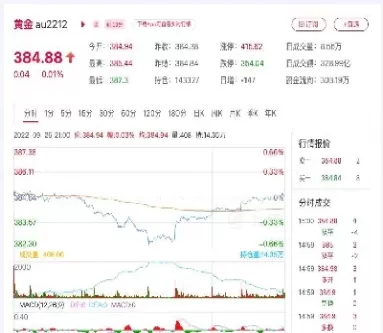 上海期货黄金最新消息(上海期货金价格最新行情)_https://www.cqckcrrc.com_期货开户_第1张