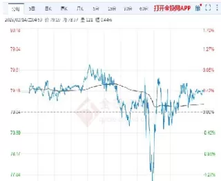 原油价格走势图(原油价格走势图最新)_https://www.cqckcrrc.com_黄金期货_第1张