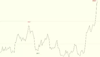 今日黄金价格今年走势图(今日黄金价格今天多少一克)_纳指直播_第1张_期货投资网 今日黄金价格今年走势图(今日黄金价格今天多少一克)_https://www.cqckcrrc.com_纳指直播_第1张
