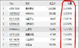 沪深300成分股权重(沪深300成分股指数)_恒指期货_第1张_期货投资网 沪深300成分股权重(沪深300成分股指数)_https://www.cqckcrrc.com_恒指期货_第1张