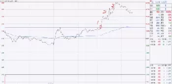期货持仓总仓位0(期货持仓空头一般多少)_https://www.cqckcrrc.com_道指直播_第1张
