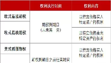 欧式期权的行权日(欧式期权的行权日是哪一天)_理财百科_第1张_期货投资网 欧式期权的行权日(欧式期权的行权日是哪一天)_https://www.cqckcrrc.com_理财百科_第1张