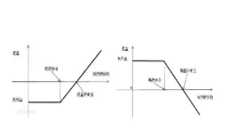 看涨期权与看跌期权意思(看涨期权与看跌期权按什么区分)_https://www.cqckcrrc.com_期货理财_第1张