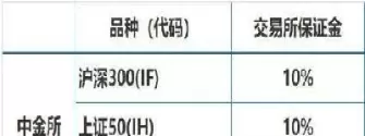 期货保证金账户是哪个账户(期货保证金账户有什么作用)_https://www.cqckcrrc.com_期货直播_第1张