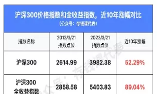 沪深300的估值(沪深300的估值突然变高)_https://www.cqckcrrc.com_财经直播室_第1张