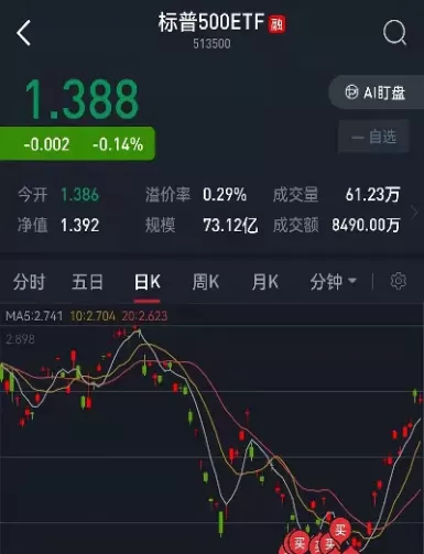 道指数纳斯达克指数实时(纳斯达克和道指的区别)_原油期货_第1张_期货投资网 道指数纳斯达克指数实时(纳斯达克和道指的区别)_https://www.cqckcrrc.com_原油期货_第1张