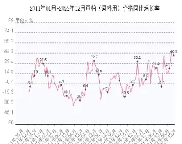 今日豆粕价格行情走势图(今日豆油价格及期货走势图)_恒生指数_第1张_期货投资网 今日豆粕价格行情走势图(今日豆油价格及期货走势图)_https://www.cqckcrrc.com_恒生指数_第1张