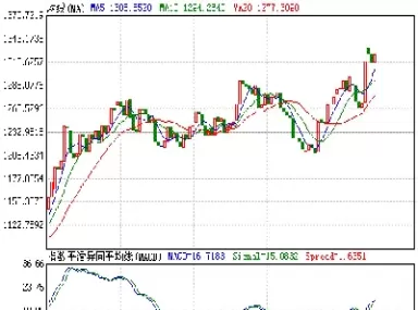 黄金走势k线图实时行情(黄金实时行情走势)_期货直播_第1张_期货投资网 黄金走势k线图实时行情(黄金实时行情走势)_https://www.cqckcrrc.com_期货直播_第1张