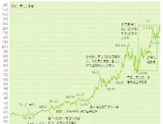 期货黄金价格的走势(期货黄金走势图)_https://www.cqckcrrc.com_财经直播室_第1张