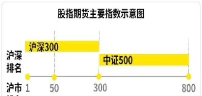 如何查看股指期货行情(怎样查看股指期货行情)_期货理财_第1张_期货投资网 如何查看股指期货行情(怎样查看股指期货行情)_https://www.cqckcrrc.com_期货理财_第1张