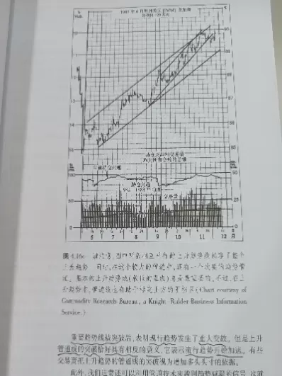 期货市场技术分析的几个重要指标(期货市场macd指标的最佳设置)_https://www.cqckcrrc.com_期货直播_第1张