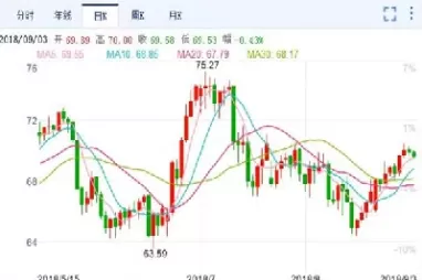 上海原油期货2405走势图(上海原油期货走势k线图)_https://www.cqckcrrc.com_股票理财_第1张