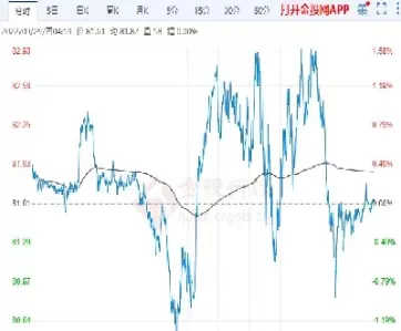 原油期货外盘交易时间(原油交易时间外盘)_https://www.cqckcrrc.com_黄金期货_第1张