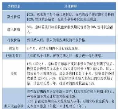期权合约的要素包括(期权合约的要素包括什么)_https://www.cqckcrrc.com_股票理财_第1张