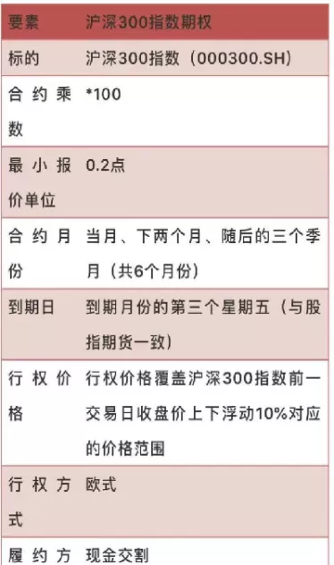 沪深300期权门槛(沪深300期权购买门槛)_https://www.cqckcrrc.com_期货品种_第1张