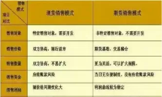期货的远期合约可以买卖吗安全吗(期货可以买连续合约吗)_恒指期货_第1张_期货投资网 期货的远期合约可以买卖吗安全吗(期货可以买连续合约吗)_https://www.cqckcrrc.com_恒指期货_第1张