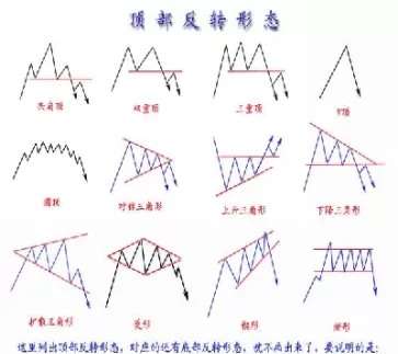 期货技术分析主要有几种理论(期货技术分析报告)_https://www.cqckcrrc.com_内盘期货_第1张