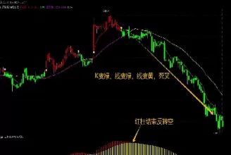 期货如何做波段交易(做期货波段交易如何找入场点)_https://www.cqckcrrc.com_内盘期货_第1张
