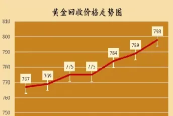 现在黄金价格是涨了还是降了(现在黄金价格是涨是跌)_黄金期货_第1张_期货投资网 现在黄金价格是涨了还是降了(现在黄金价格是涨是跌)_https://www.cqckcrrc.com_黄金期货_第1张