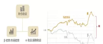 鹏华沪深300指数增强(鹏华沪深300指数增强a是什么基金)_https://www.cqckcrrc.com_期货行情_第1张