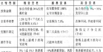 股票指数属于金融期货吗(什么是股票指数期货有何经济功能)_期货理财_第1张_期货投资网 股票指数属于金融期货吗(什么是股票指数期货有何经济功能)_https://www.cqckcrrc.com_期货理财_第1张