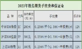 股指期货2012手续费(股指期货一手手续费)_https://www.cqckcrrc.com_道指直播_第1张