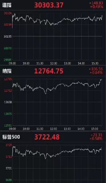 美三大指数实时走势图(美三大指数每日实时行情)_原油期货_第1张_期货投资网 美三大指数实时走势图(美三大指数每日实时行情)_https://www.cqckcrrc.com_原油期货_第1张