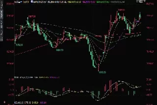 国际黄金走势图显示(国际黄金走势分析)_期货行情_第1张_期货投资网 国际黄金走势图显示(国际黄金走势分析)_https://www.cqckcrrc.com_期货行情_第1张
