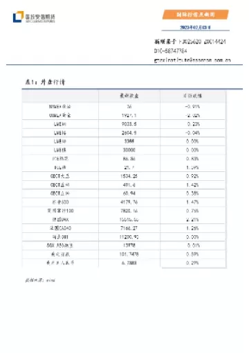 国投安信期货出金容易吗(国投安信期货保证金跟手续费怎么收)_理财百科_第1张_期货投资网 国投安信期货出金容易吗(国投安信期货保证金跟手续费怎么收)_https://www.cqckcrrc.com_理财百科_第1张