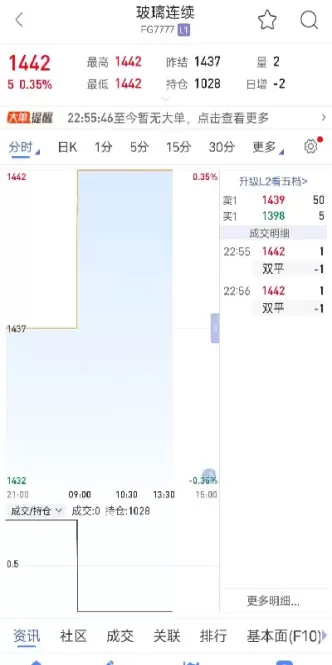 期货看盘看主力还是主连(期货是看主连还是看指数好)_期货理财_第1张_期货投资网 期货看盘看主力还是主连(期货是看主连还是看指数好)_https://www.cqckcrrc.com_期货理财_第1张