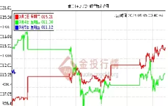 今天国际黄金价格(今天国际黄金价格最新价格表)_https://www.cqckcrrc.com_期货直播_第1张