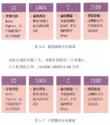 期权合约主要三项要素(期权合约的要素包括)_期货开户_第1张_期货投资网 期权合约主要三项要素(期权合约的要素包括)_https://www.cqckcrrc.com_期货开户_第1张