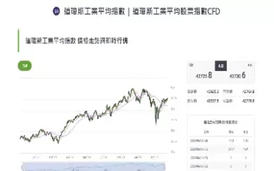道琼斯工业指数期货行情(道琼斯期货指数行情实时行情)_黄金期货_第1张_期货投资网 道琼斯工业指数期货行情(道琼斯期货指数行情实时行情)_https://www.cqckcrrc.com_黄金期货_第1张