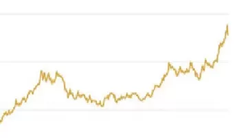 22年黄金价格查汇率(黄金22年价格走势)_https://www.cqckcrrc.com_期货直播_第1张