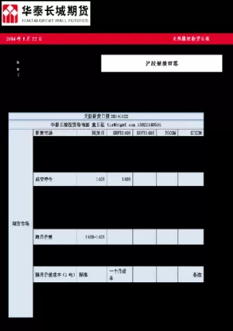 天然橡胶期货基本分析报告(天然橡胶期货看什么指标)_https://www.cqckcrrc.com_期货交易所_第1张