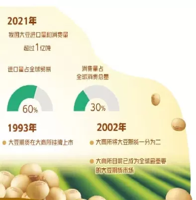 大豆期货市场行情(大豆期货实时行情分析)_恒指期货_第1张_期货投资网 大豆期货市场行情(大豆期货实时行情分析)_https://www.cqckcrrc.com_恒指期货_第1张