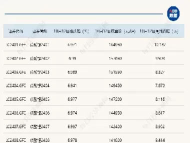 碳酸锂期货主力合约创新低(期货次主力合约能交易吗)_期货品种_第1张_期货投资网 碳酸锂期货主力合约创新低(期货次主力合约能交易吗)_https://www.cqckcrrc.com_期货品种_第1张