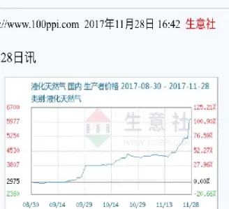 天然气期货最新消息实时行情(天然气期货实时行情走势图)_https://www.cqckcrrc.com_财经直播室_第1张