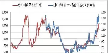 铁矿石今天期货价(铁矿石今天期货价格最高在几月)_https://www.cqckcrrc.com_股票理财_第1张