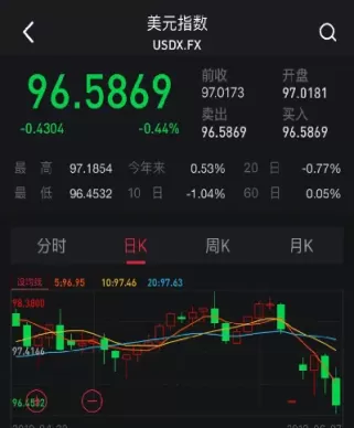 美股指期货涨跌吗(美股股指期货交易时间规定)_https://www.cqckcrrc.com_黄金期货_第1张