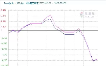 原油变化率怎么计算(原油价格变化率卓创)_财经直播室_第1张_期货投资网 原油变化率怎么计算(原油价格变化率卓创)_https://www.cqckcrrc.com_财经直播室_第1张